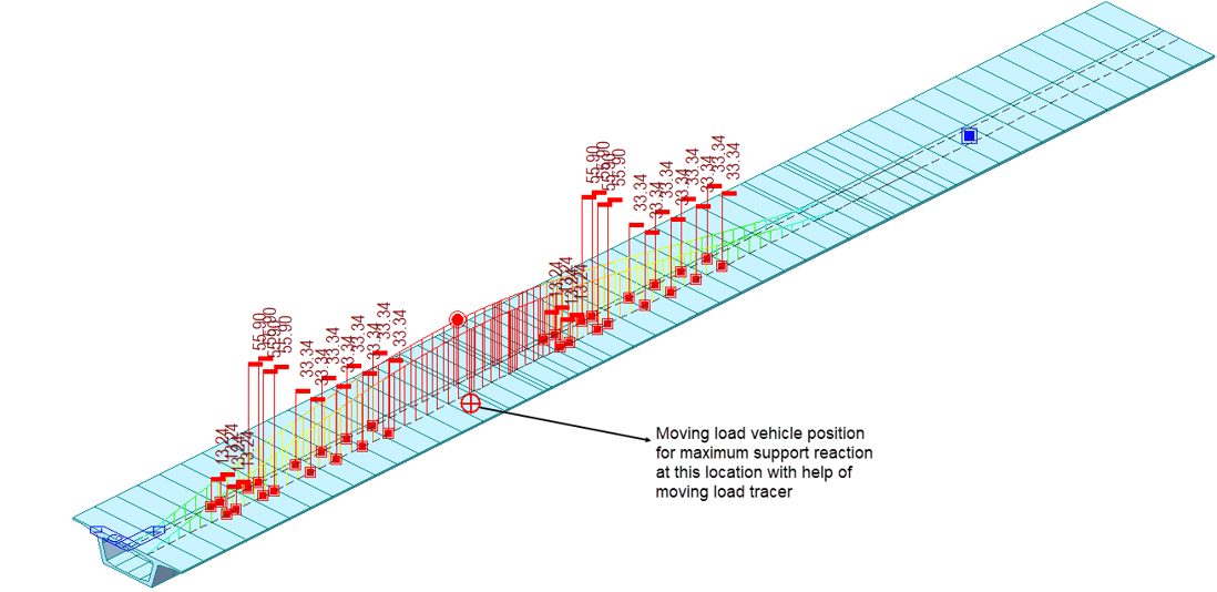 Critical Loads for Bridge Substructure as per IRC 6